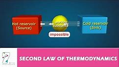 SECOND LAW OF THERMODYNAMICS