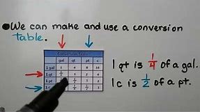 5th Grade Math 10.6, Word Problem Solving, Customary Conversions, Metric Conversions