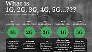 What is 1G,2G,3G,4G,5G ? Full Explaination | Evolution of Communication.