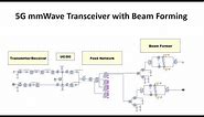 Part 6: Design and Modeling of Small Cell 28GHz MIMO RF Transceiver with Beam Forming