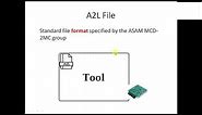 A2L File | What is A2L File | Embedded World