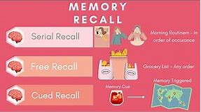 What is Memory Recall?