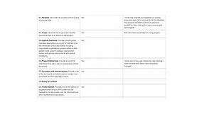 Quality Assurance Plan Checklist: Free and editable template