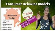 Consumer Behavior Models/ Models of Consumer behavior in Marketing MBA/BBA/BCOM/UGC NET by Dr. Kirti