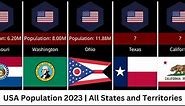 USA Population 2023 | All States and Territories