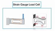 Load Cell Basics || Types of load cell