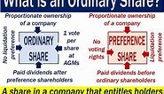 Ordinary share - definition and meaning - Market Business News