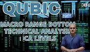 Maximizing Breakout Potential with QUBIC DCA Levels