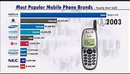 Top 10 Mobile Phone Brands (1992 - 2019)