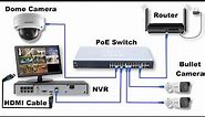 IP Cameras & POE Switch Wiring With NVR | Diagram With Details