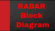 RADAR Block Diagram (Bistatic RADAR & Monostatic RADAR)