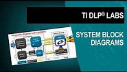 DLP system block diagrams
