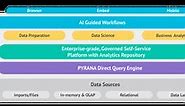 The Pyramid Decision Intelligence Platform