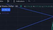 Calculating position sizes just got way easier! ✅ With our new DXTrade > TradingView integration, it is now so much easier to calculate your position size and risk. That means you no longer need to: 1) Use a third-party website. 2) Plug in the trading instrument. 3) Input your leverage. 4) Waste time figuring things out. Trading just got way easier. And that means you can be one step closer to becoming a Lark Trader. | Lark Funding