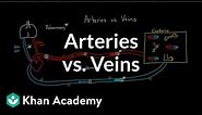 Arteries vs. veins-what's the difference? | Circulatory system physiology | NCLEX-RN | Khan Academy
