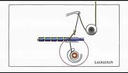 Sewing Machine Anatomy: How a Stitch is Made