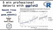 Smooth lines with geom_smooth() + Facets with facet_wrap() | Professional dataviz with ggplot2 | R