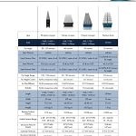 Precision Air Bars - Repeatable Results | New Way Air Bearings