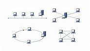 Computer Networks. Part Four: LAN Topology