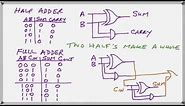 Binary Adder with logic diagram and truth table