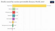 5 of the world’s deadliest infectious diseases