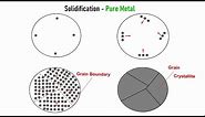 Grain, Grain Boundary & Unit cell | Material Science & Engineering