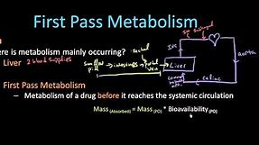 First Pass Metabolism - Pharmacology Lect 6