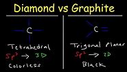 Structure of Diamond and Graphite, Properties - Basic Introduction