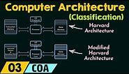 Classifications of Computer Architecture
