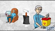 How to Dispose of Household Medical Waste