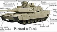 Parts of a Tank and their uses | Parts of a Main Battle Tank | M1A2 Abrams parts | Diyas funplay