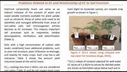 Soil Electrical Conductivity Overview
