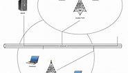 Wireless Network Topology | Wireless network.  Computer and Network Examples | Mesh Network Topology Diagram | Wireless Network Topology