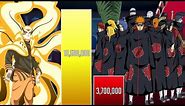 Naruto vs Akatsuki Power Levels 🔥(Shippuden/Boruto)