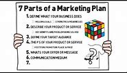 Quick guide to creating a marketing plan for your small business