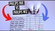 Philips Hue vs Philips Wiz Smart Light Bulbs