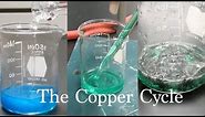 The Copper Cycle Experiment - A Series of Reactions