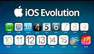 The Evolution of iOS