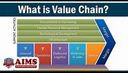 Value Chain Management - Meaning, Definition, Differences with Supply Chain & Porter's VC | AIMS UK