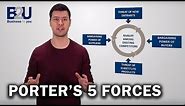 Porter's 5 Forces EXPLAINED | B2U | Business To You