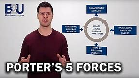 Porter's 5 Forces EXPLAINED | B2U | Business To You