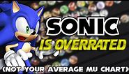 Sonic Match-Up Chart 2023 (Special MU Chart)