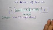 data transfer | parallel and serial |