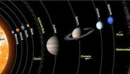 Planets in Order From the Sun | Pictures, Facts, and Planet Info