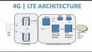 4G Architecture in Hindi [explanation] | LTE Architecture in Hindi in mobile communication :)