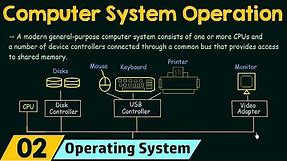 Basics of OS (Computer System Operation)