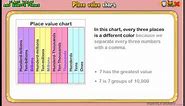 Understanding Place Value of Numbers *Math for Kids*