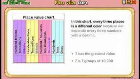 Understanding Place Value of Numbers *Math for Kids*