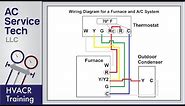 Thermostat Wiring to a Furnace and AC Unit! Color Code, How it Works, Diagram!