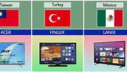 Smart TV Brands From Different Countries